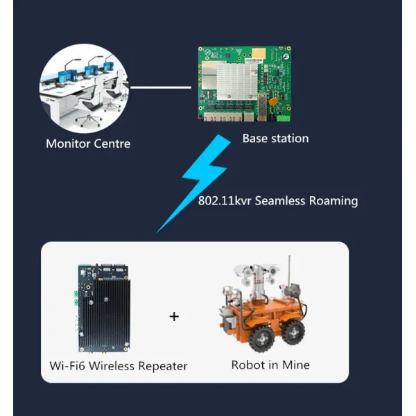 WiFi6 3000Mbps Industrial IoT Router with RS485 and RS232