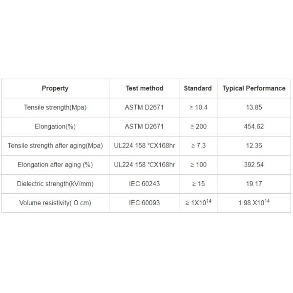 Соотношение сжимания 3:1 Гибкая, толстая клеяная оболочка с двойной стеной