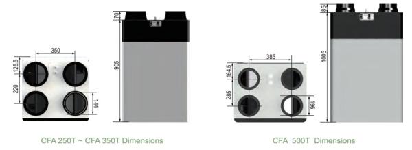Residential ERV HRV The Perfect Solution for Optimal Indoor Comfort and Energy Savings in Modest Homes 350T