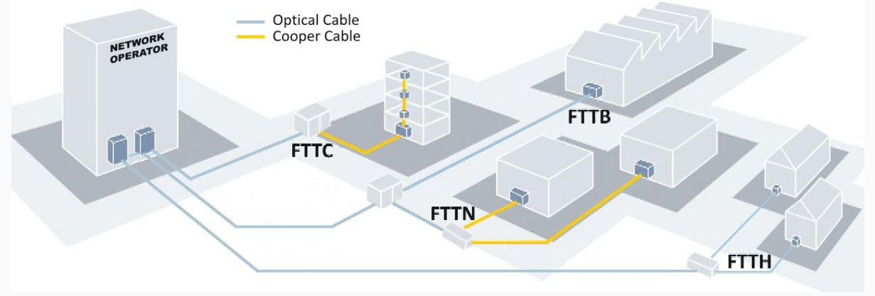 Электропитание обратного POE кабеля сети оптического волокна ядра G657A2 CAT6 UTP 2 светоэлектрическое составное