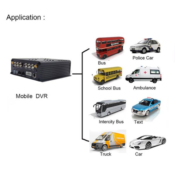 Dual Camera 1080p Digital Video Recorder 4 Channel Car Dvr System For Vehicles