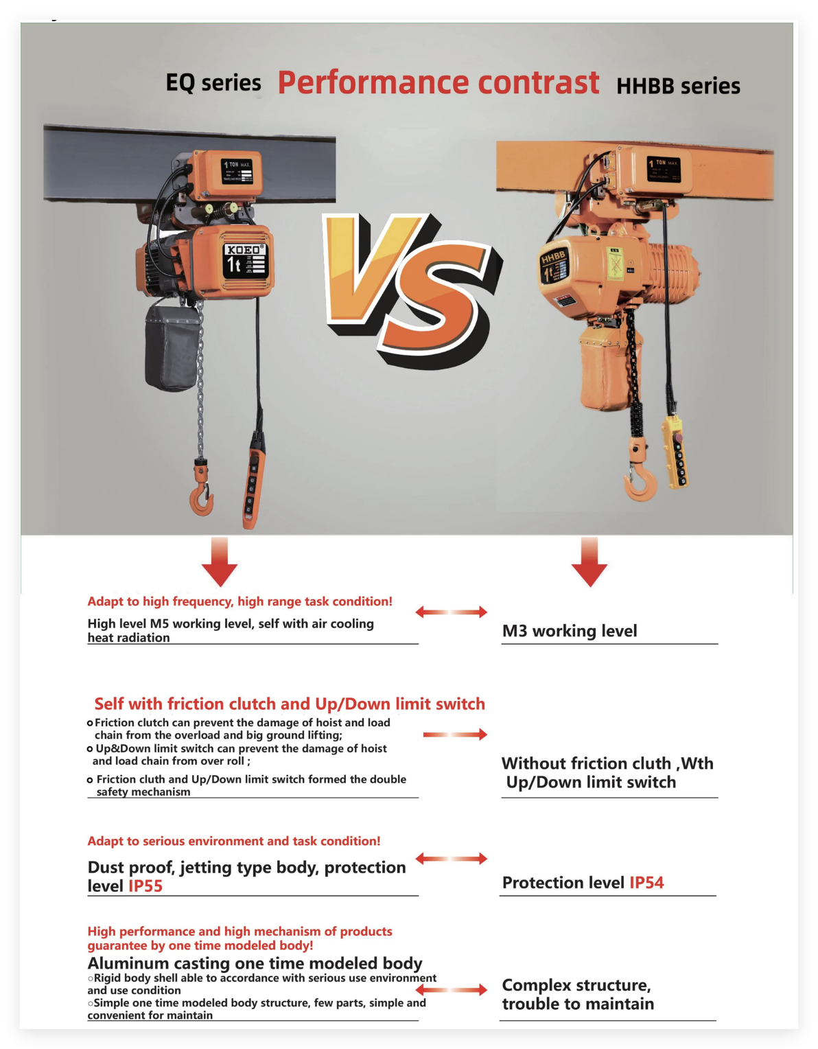 0.5 Ton Electrical Chain Hoists 1.1KW Lightweight Chain Hoist For Mechanical Manufacturing