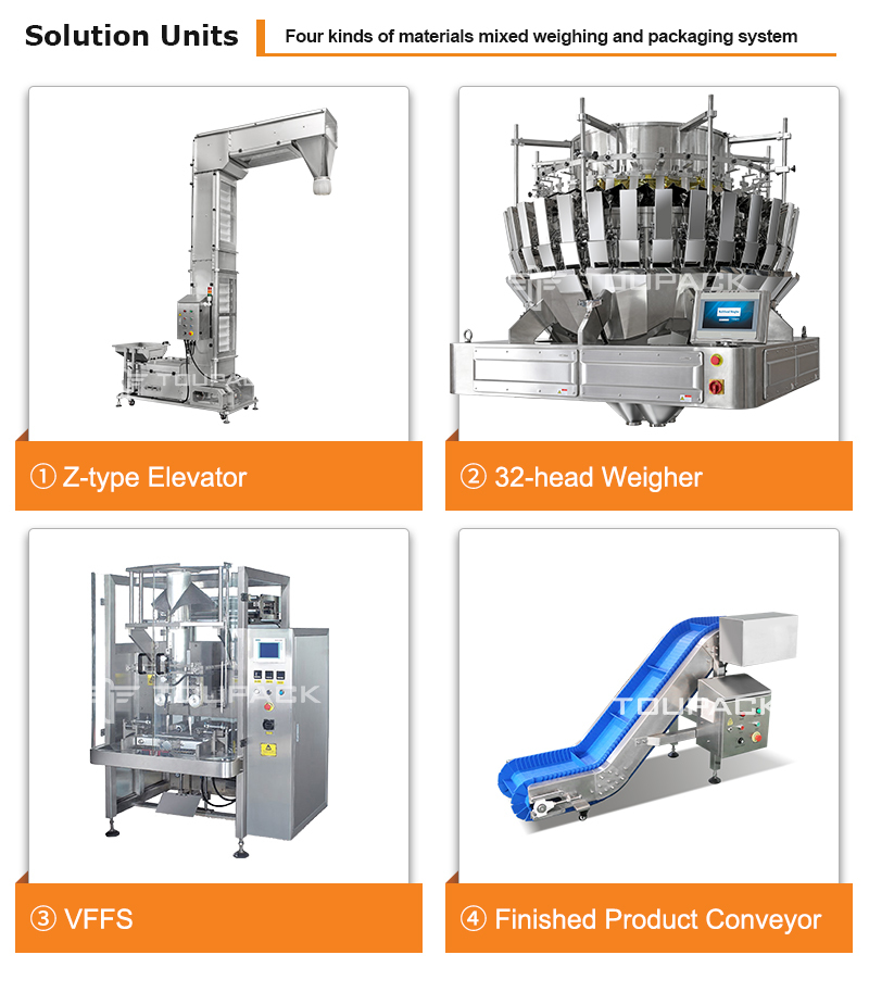 Custom Pet Food Packaging Machinery | Gentle Packing for Freeze-Dried Pet Treats, Dry Kibble & Retort Wet Pet Food Pouches
