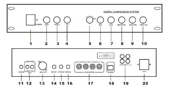 AC115V 50Hz Stereo Power Amplifier PA System Master Controller