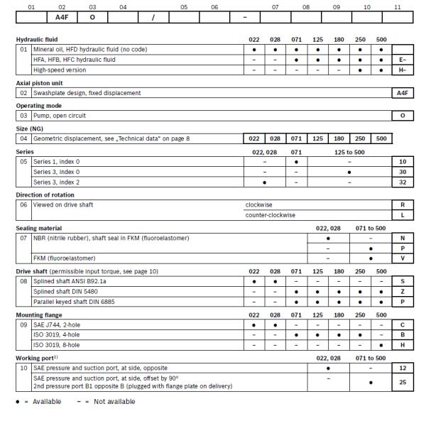 Гидравлический насос из чугуна A4FO250 A4FO REXROTH Серия A4FO Заменить гидравлический насос A4FO A4FM A4FO250/30R-PZB25N00