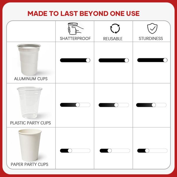 16oz(480ml)-A Eco-Friendly Premium Aluminum Cups