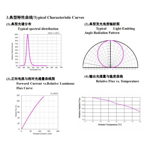 Продаю хорошо 250nm 260nm 280nm 3535 УФК светодиодный чип 3w УФК СМД чип для очистки воздуха