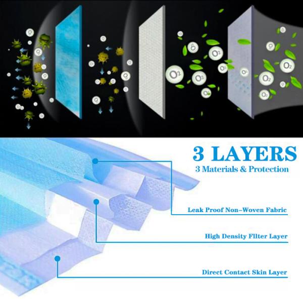 Non Woven Disposable Blue Surgical Medical Face Mask Disposable Mouth Cover 3 Ply Earloop Surgical Mask