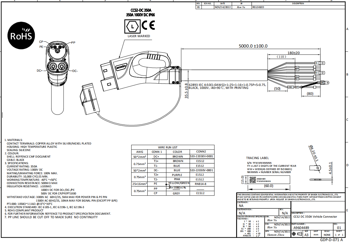 Зарядный кабель 350A 1000V IEC62196-3 кабеля TPU EV типа 2 IP67 CCS
