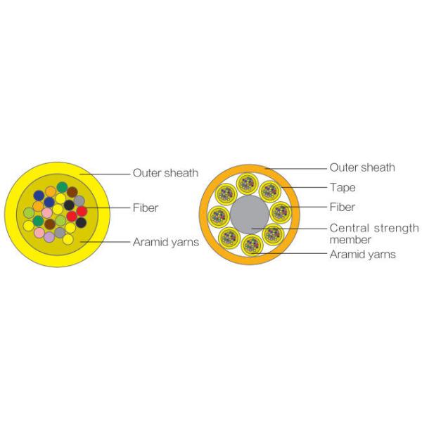 Indoor Mini Fiber Optic Cable 2 Core - 144 Core Micro Fiber Optic Cable