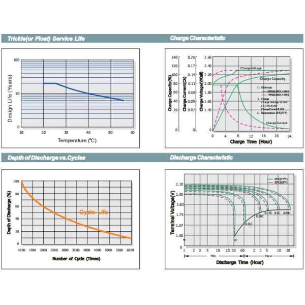 Цикла батареи 2v 600ah геля хранения Opzv батарея геля солнечного глубокого трубчатая
