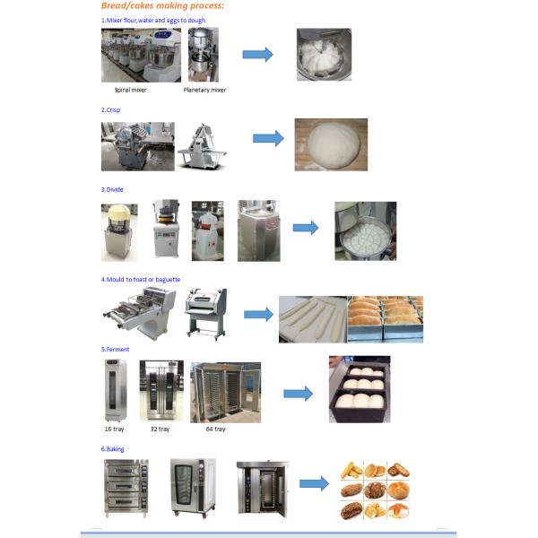 32/64 Trays Electric Gas Rotary Oven for Bread Biscuit Cookie Chick Raw Material Nuts