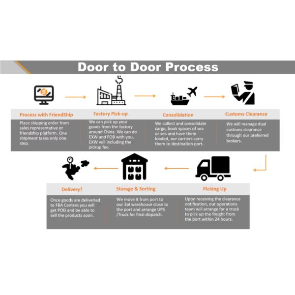 DDP Air Freight Shipping Door-to-Door Service with Tax from to USA/Canada/Europe
