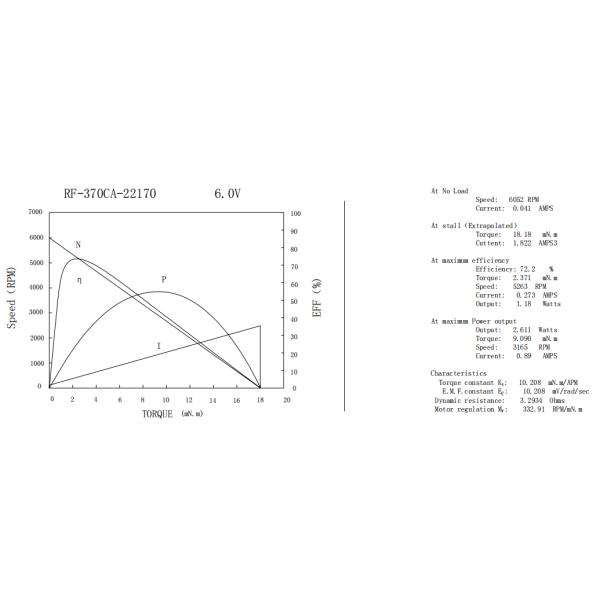 RF-370CA-22170 Motor 3V 6V Brushed Electric Motor 3000rpm-6000rpm