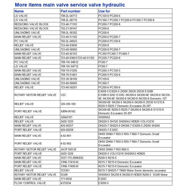 Komatsu PC200-6 Excavator Spare Parts 709--70-61300 Main Control Valve