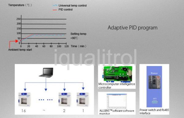 Programmable PID Control Industrial Vacuum Drying Oven With Temperature Uniform Distribution