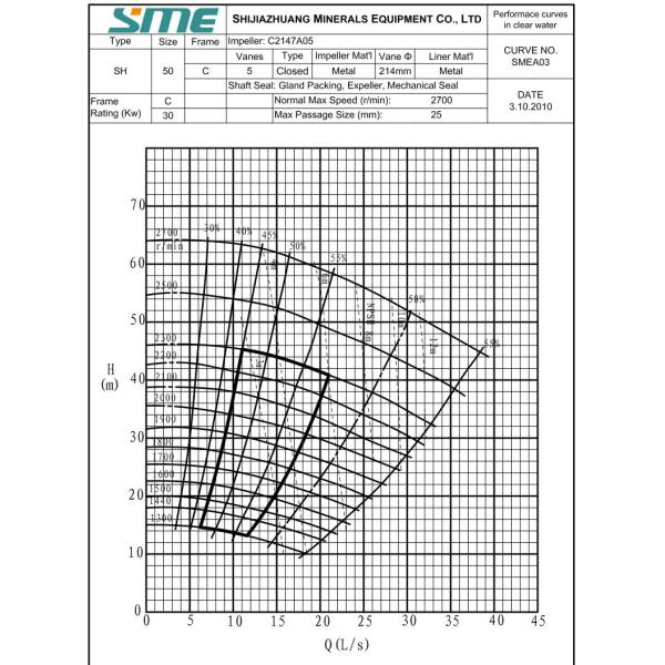 Horizontal Heavy Duty Slurry Pump Double Crank High Pressure Slurry Pump