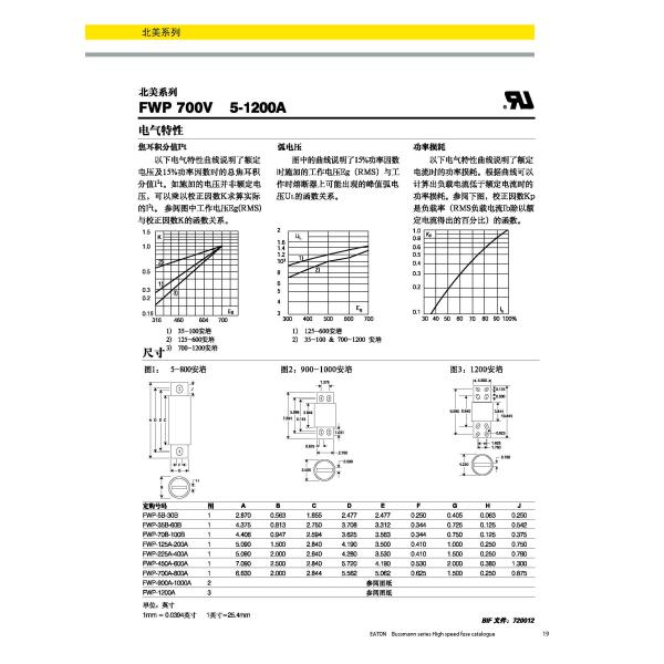 Взрыватели 700v 5-1200A Bussmann FWP серии JULUN североамериканские