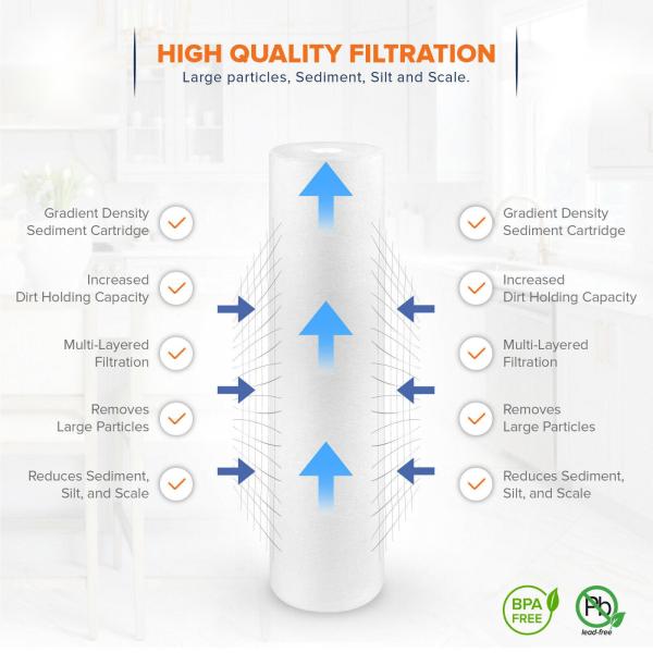 PP Spun Melt Blown Filter Cartridges 5 микронов для фильтрации нефтехимических растворителей