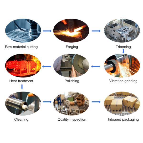 Custom by 2D/3D/drawing OEM Process Sheet Metal Fabrication Manufacture Machine Part