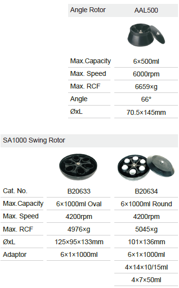 Floor Top Refrigerated Centrifuge 6x1000ml Cooling Centrifuge Machine