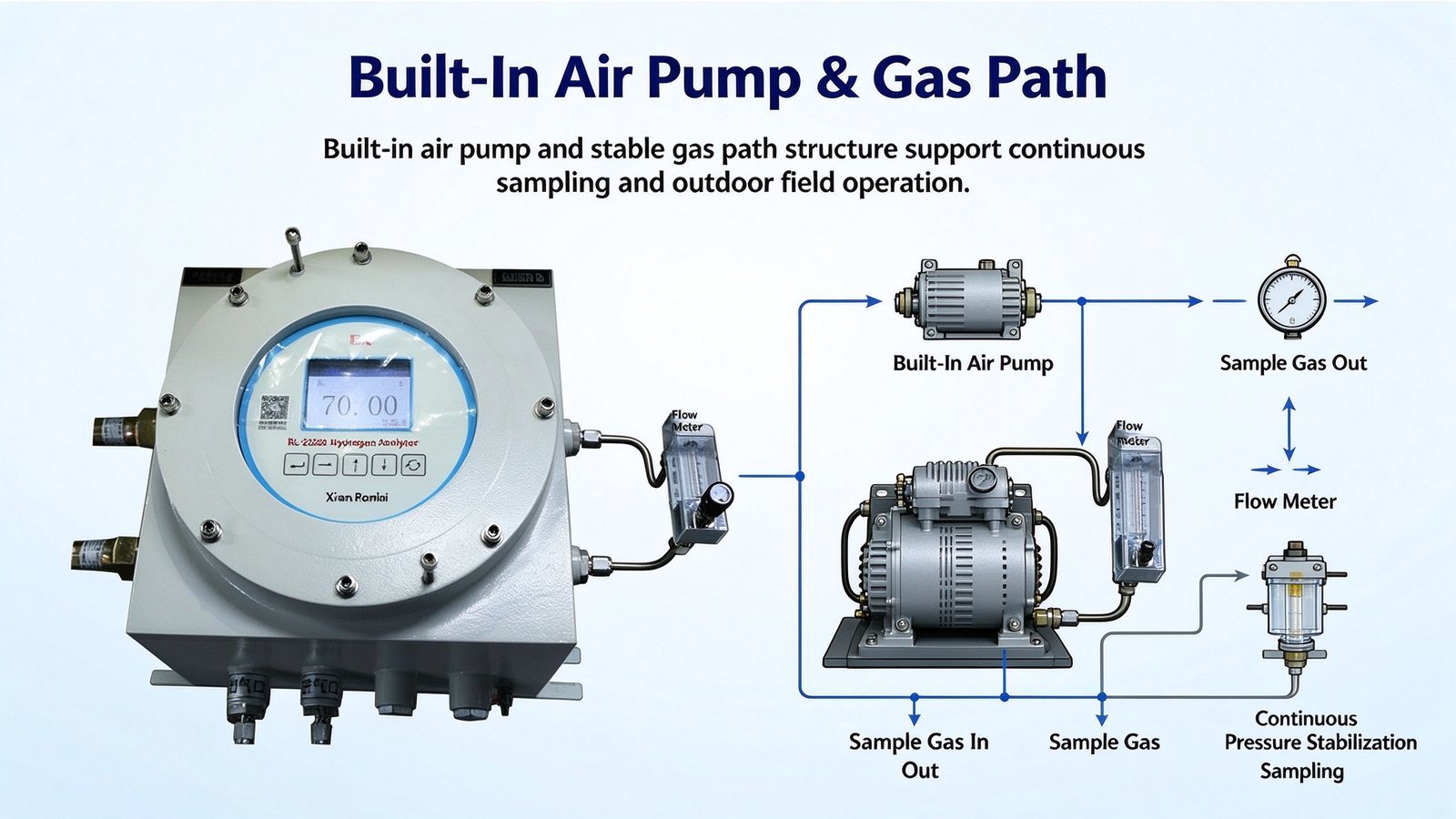 Customizable Industrial Gas Analyzer Explosion Proof Hydrogen Gas Purity Analyzer