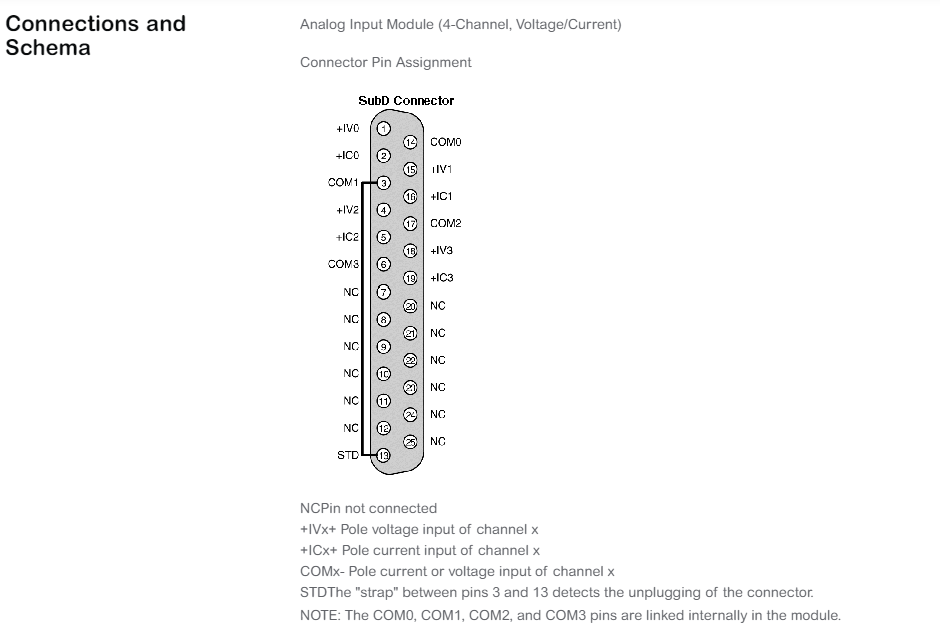 Schneider Electric Modicon X80 series Analog input module TSXAEY420
