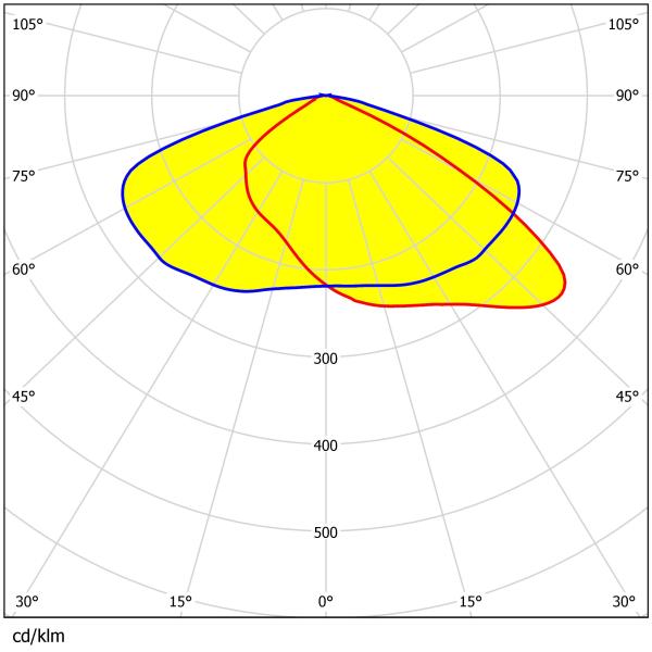 112pcs 3030 Lentille LED T1S/T3S/T5S Grade Disponible 230×150MM Optique avancée Eco-friendly Pour l'éclairage de rue