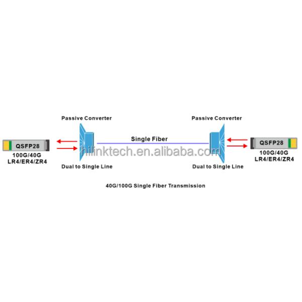 40G 100G Dual Fiber to Single Fiber CVR LC Connector 1310nm