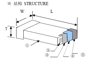 Lead Free Multilayer Ceramic Chip / SMD Capacitor size 1210 / 3225 For Power Supplies