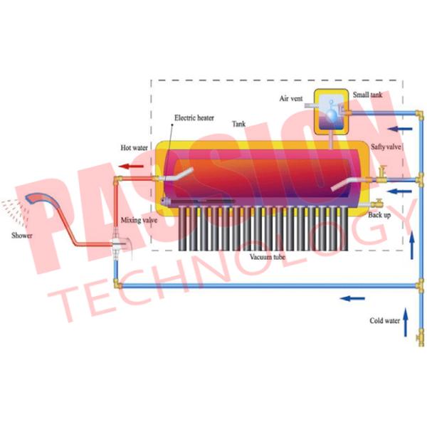 Не надутый цвет белизны эмали термального солнечного нагревателя воды механотронный
