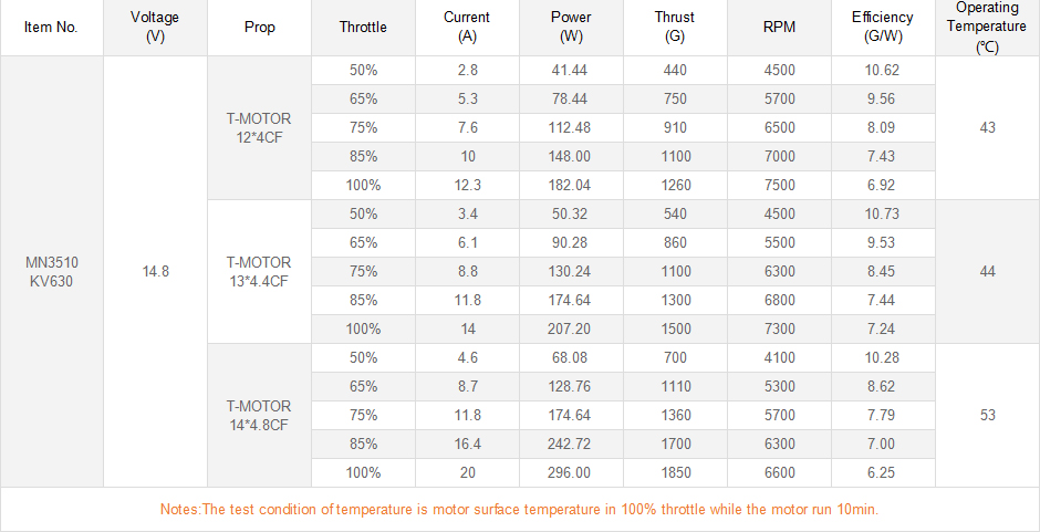 Wholesale T-motor MN3510 360KV/700/630 Professional Brushless Motor For RC Drone Rotor Boat Robotics Hobbies UAV CF Prop