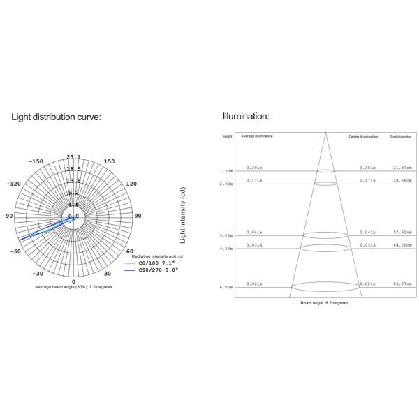 prova DC12 da água de 3W IP67 - cor enterrada diodo emissor de luz do RGB da luz da escada da maneira da caminhada das luzes 24V
