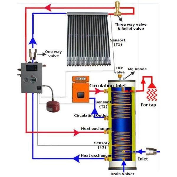 Тип разделенный качеством еды солнечного ливня нагревателя воды высокий давления емкость 200Л