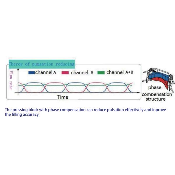 головка насоса с низкой пульсацией DMD15-1A максимальный диапазон потока 960 мл/мин