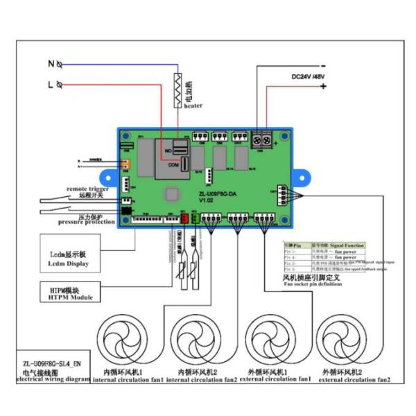 Кондиционер 2000W частоты DC48V переменный, кондиционер IP55 шкафа телекоммуникаций делает пылезащитное водостойким