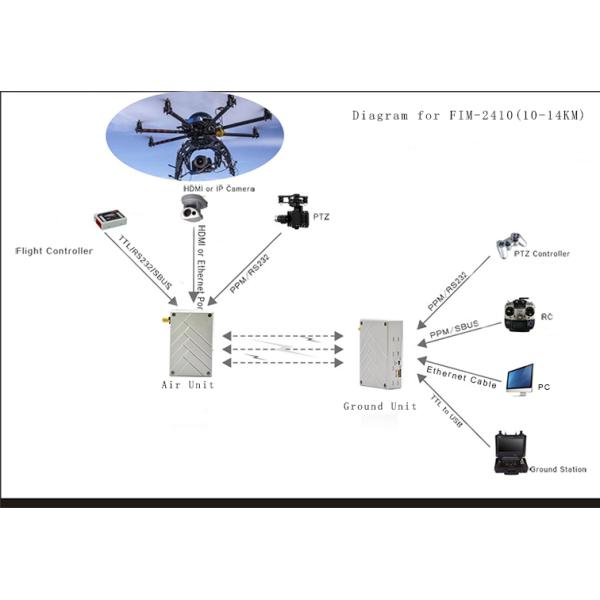 AES-128bit Encryption long range Drone video transmitter with 98g weight and 15-30ms latency