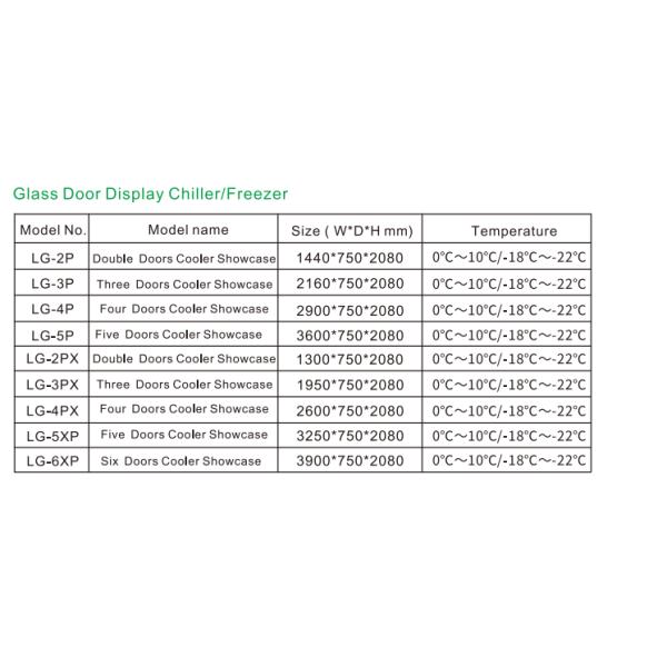 Адджустбле кладет температуру на полку 3300 л стеклянный холодильник цифров двери