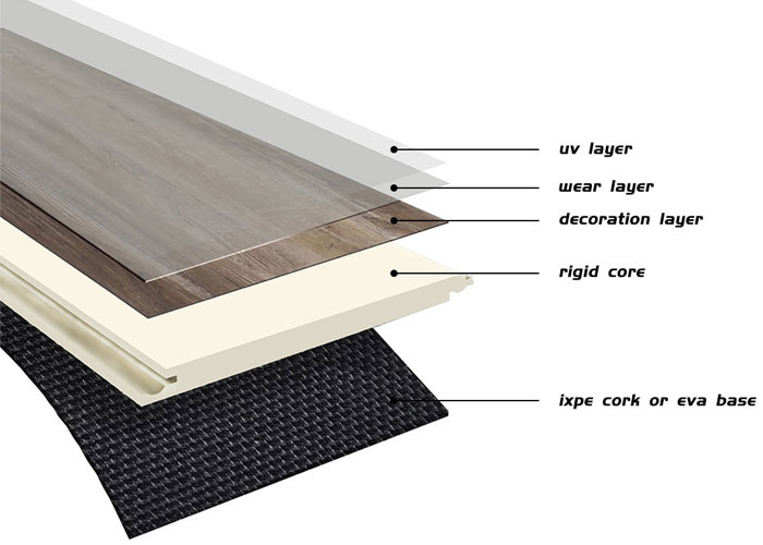 Влагостойкое твердое ядр SPC справляясь ЕВА 100% водоустойчивые 230x1220mm