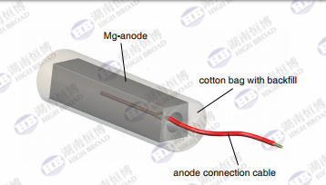 Prepackaged Magnesium Anode With Cable And Backfilled High Potential Standard Potential