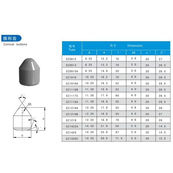 Customized Size Tungsten Carbide Buttons For Rock Geological And Mining