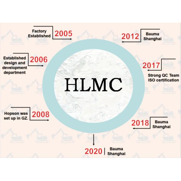 Guangzhou HLMC Machinery Parts Co., Ltd.