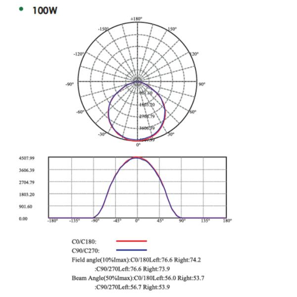 100W Outdoor Post Top LED Street Lights 13000LM For Garden / Yard Lighting