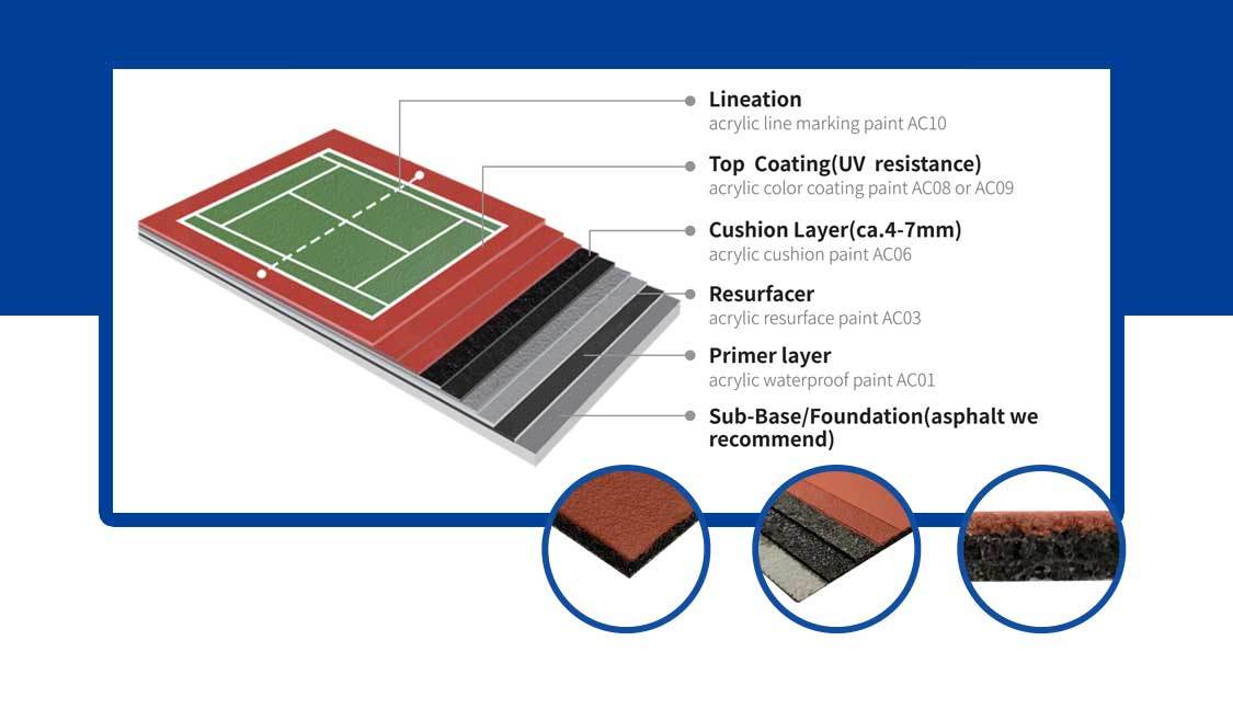 Factory Directly Sales Durable UV Stable Acrylic Cushion System Tennis Court Acrylic Paint for Sports Club