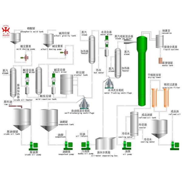 Машина нефтеперерабатывающего предприятия разделителя масла 5.5KW диска нержавеющей стали DHZYS