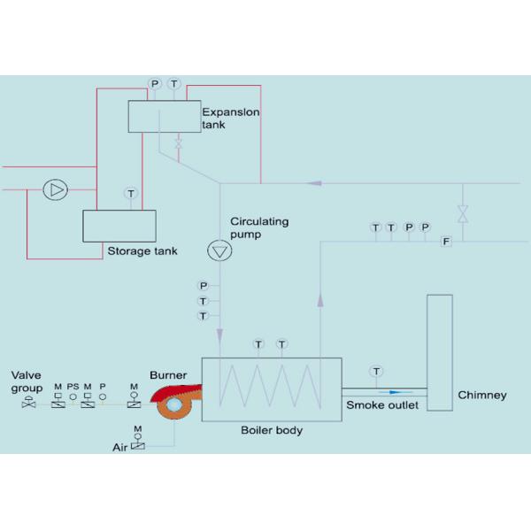 Боилер несущей жары GB 350kW органический для химической промышленности