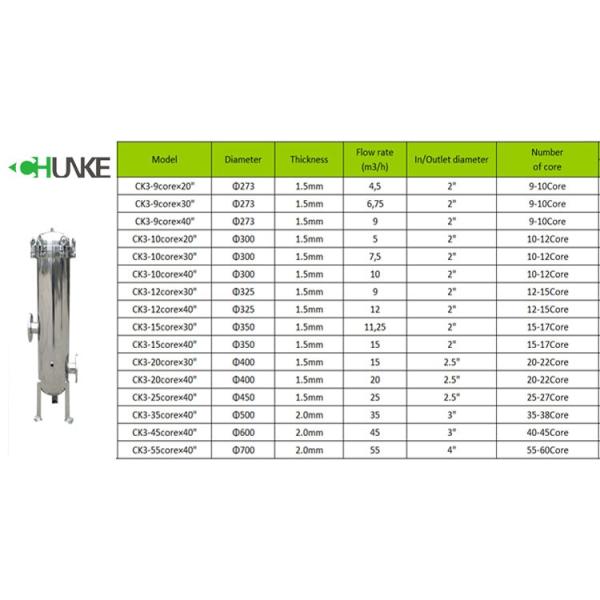 Снабжение жилищем водяного фильтра СУС304 СУС316 нержавеющие/высоко корпус фильтра давления