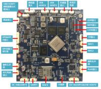 GPIO GPS MIPI RTC a inclus la carte système industrielle pour l'androïde industriel