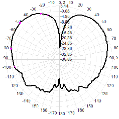 UWB 3.7-4.2G 3700-4200M 3dBi omnidirectional small mushroom head ceiling-mounted antenna