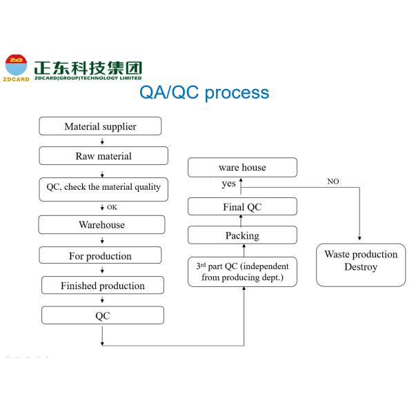 Shenzhen ZDCARD Technology Co., Ltd.